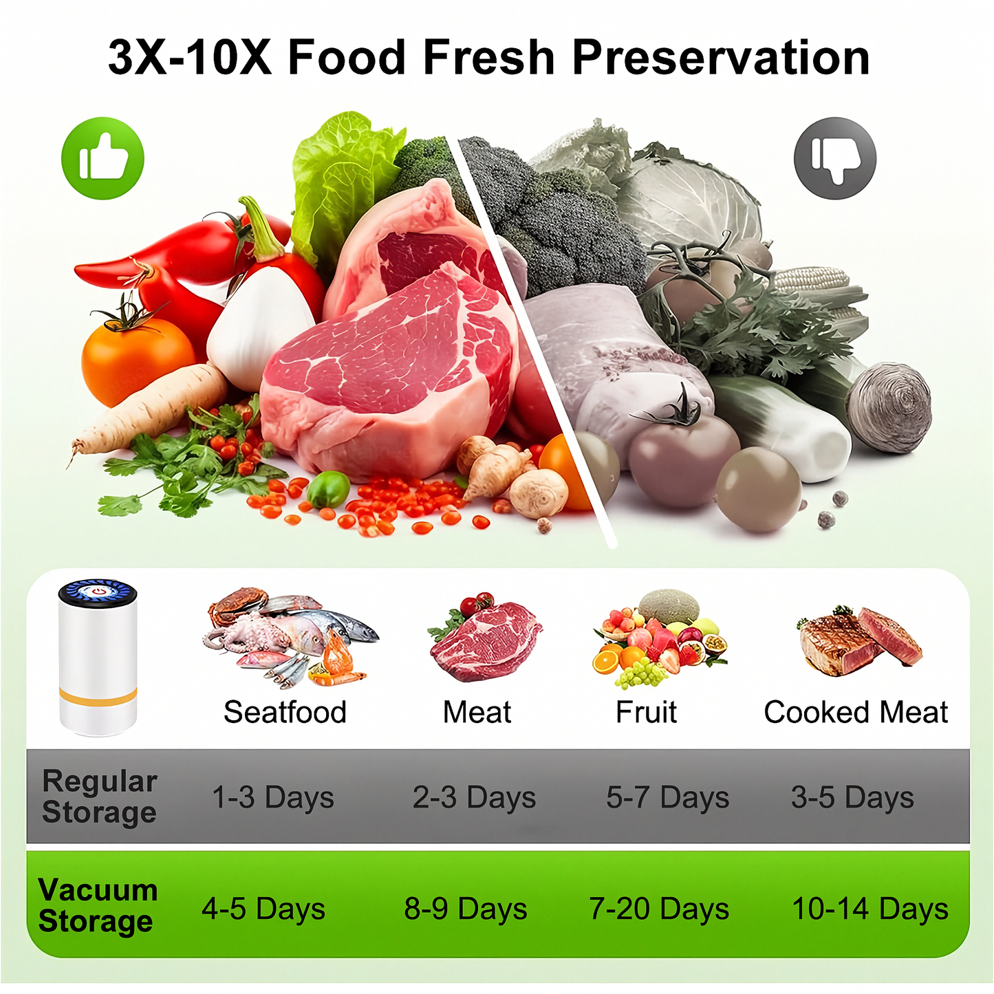 Luxvo Handheld Vacuum Food Sealer — Portable Food Storage Tool