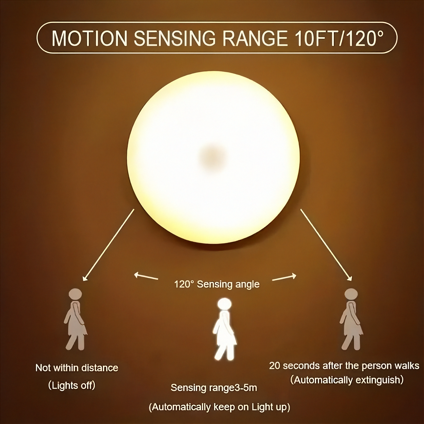 Luxvo™ Motion Sensor Night Light – Smart Lighting That Turns On Automatically